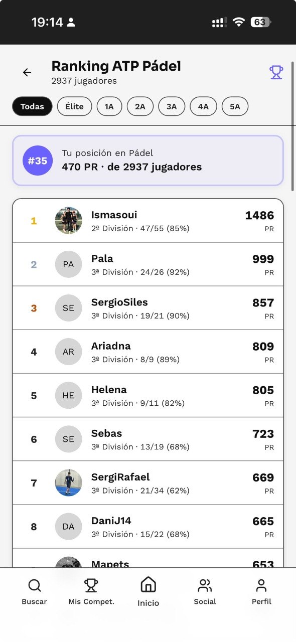 Ranking ATP de Plyka